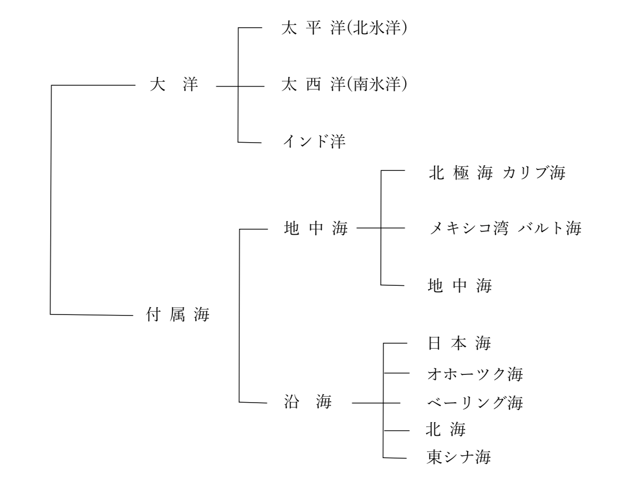 明和海運株式会社 海とはvol 1